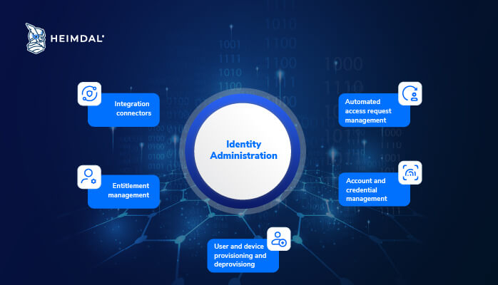 Identity Administration image for Heimdal's article on Identity Governance and Administration