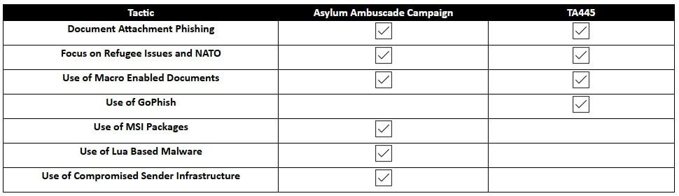 Asylum Ambuscade vs Ghostwriter tactics illustration