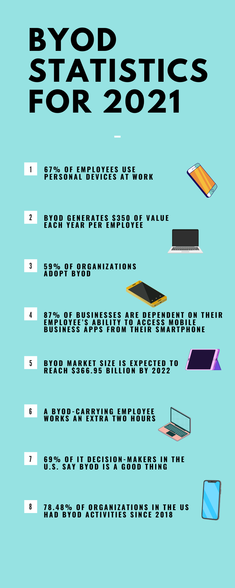 BYOD (Bring Your Own Device) Statistics for 2021