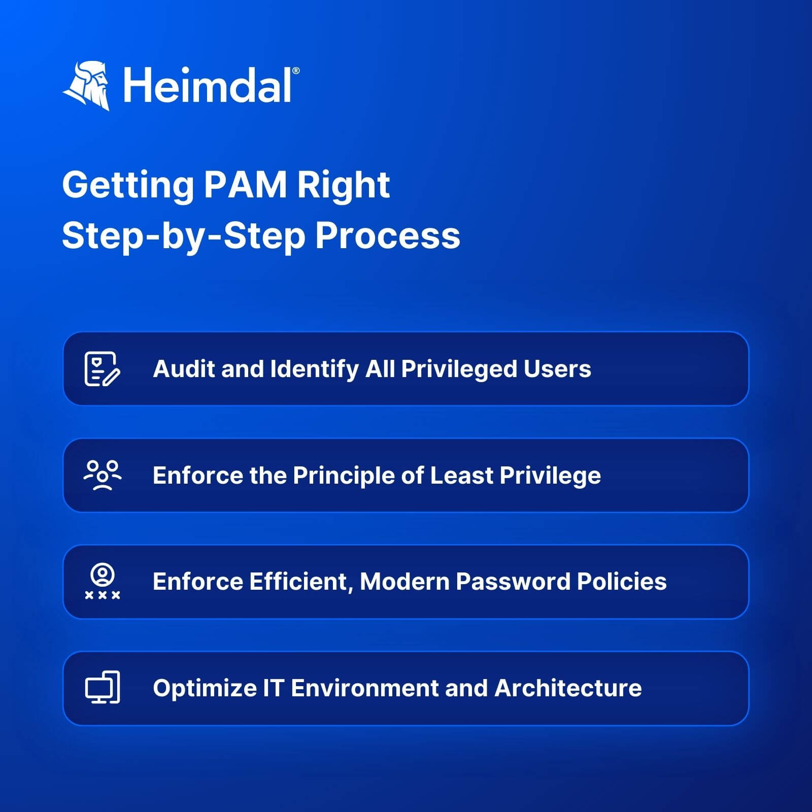 a step-by-step guide listing all the processes necessary for a company to implement an effective privileged access management (PAM) strategy