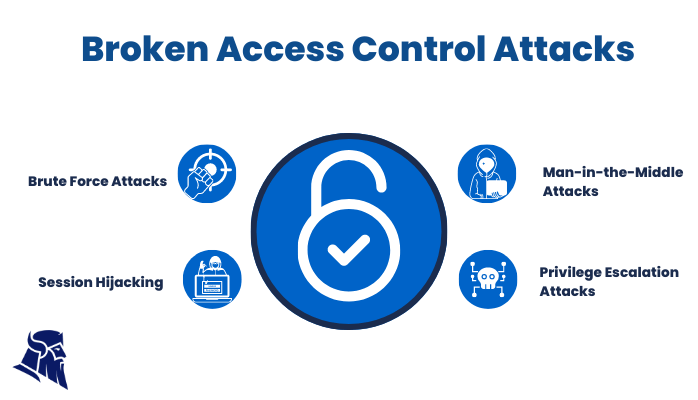 Broken Access Control Attacks