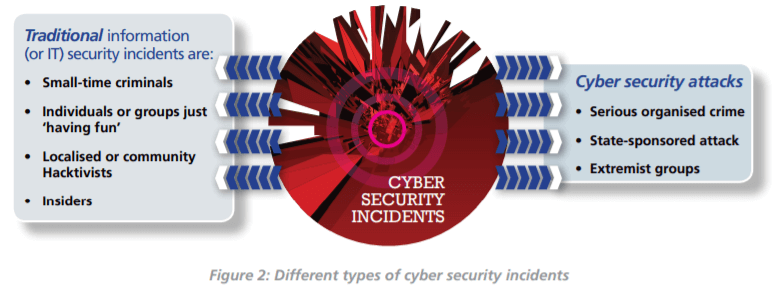 what is eradication in cybersecurity - security incidents