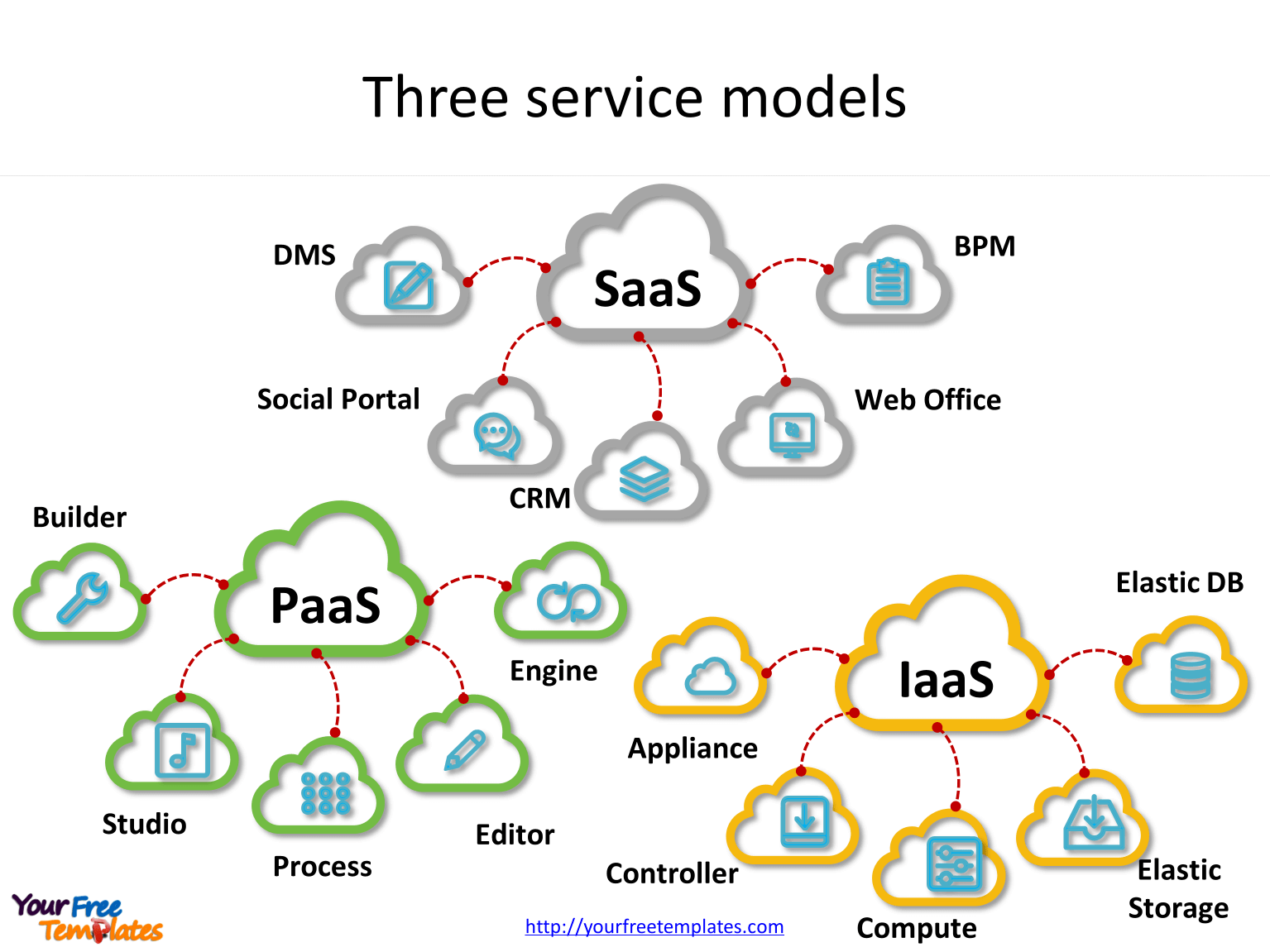 cloud computing threats and vulnerabilities - cloud service models