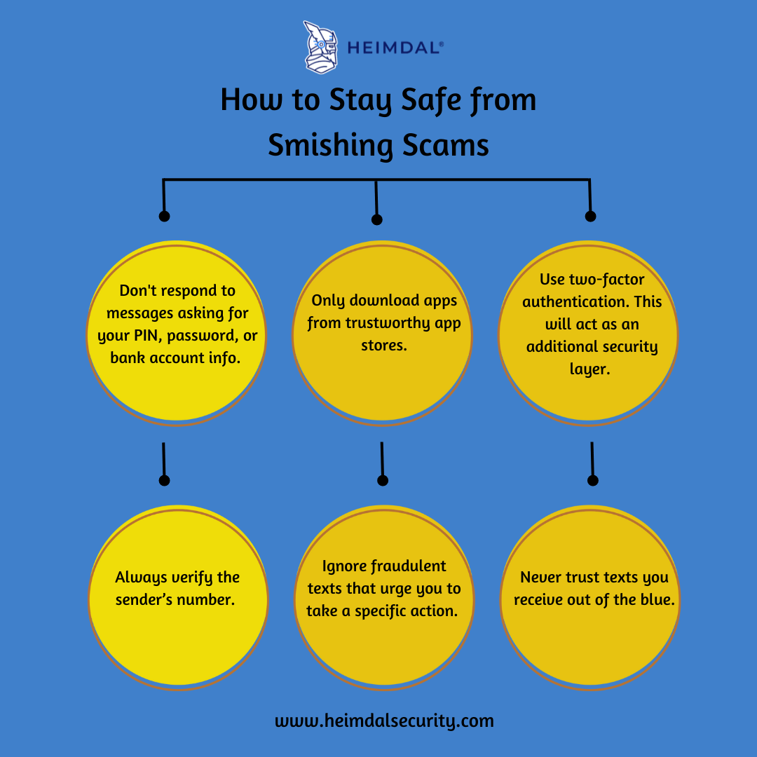how to stay safe from smishing scams