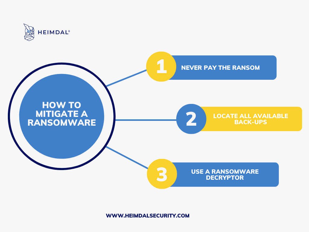 Checkmate Ransomware - Decryption, removal, and lost files