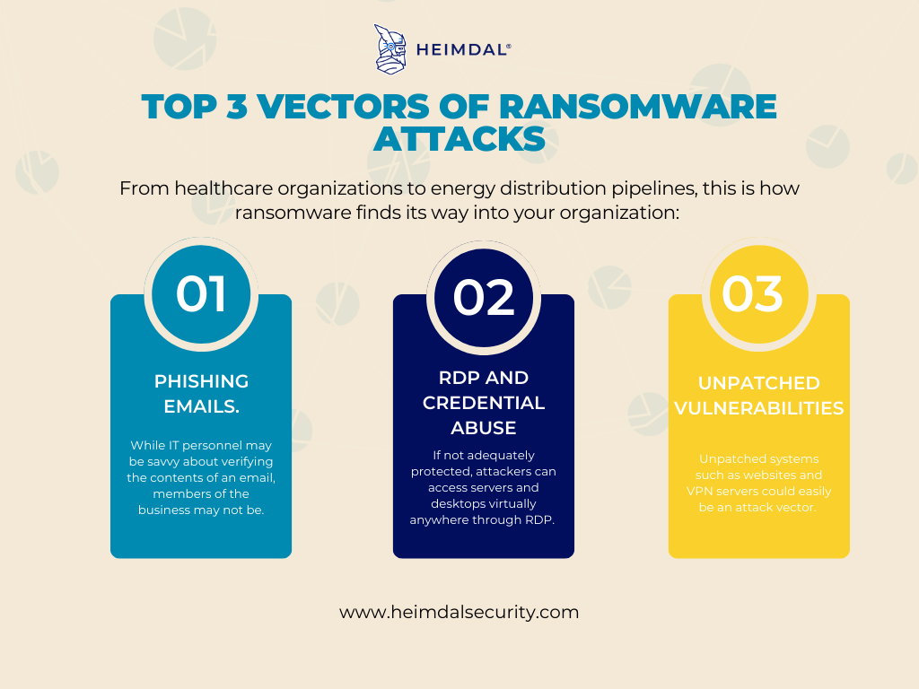 An anthropic top 3 vectors of ransomware attacks