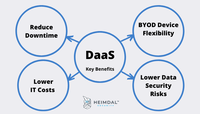DAAS Desktop as a Service