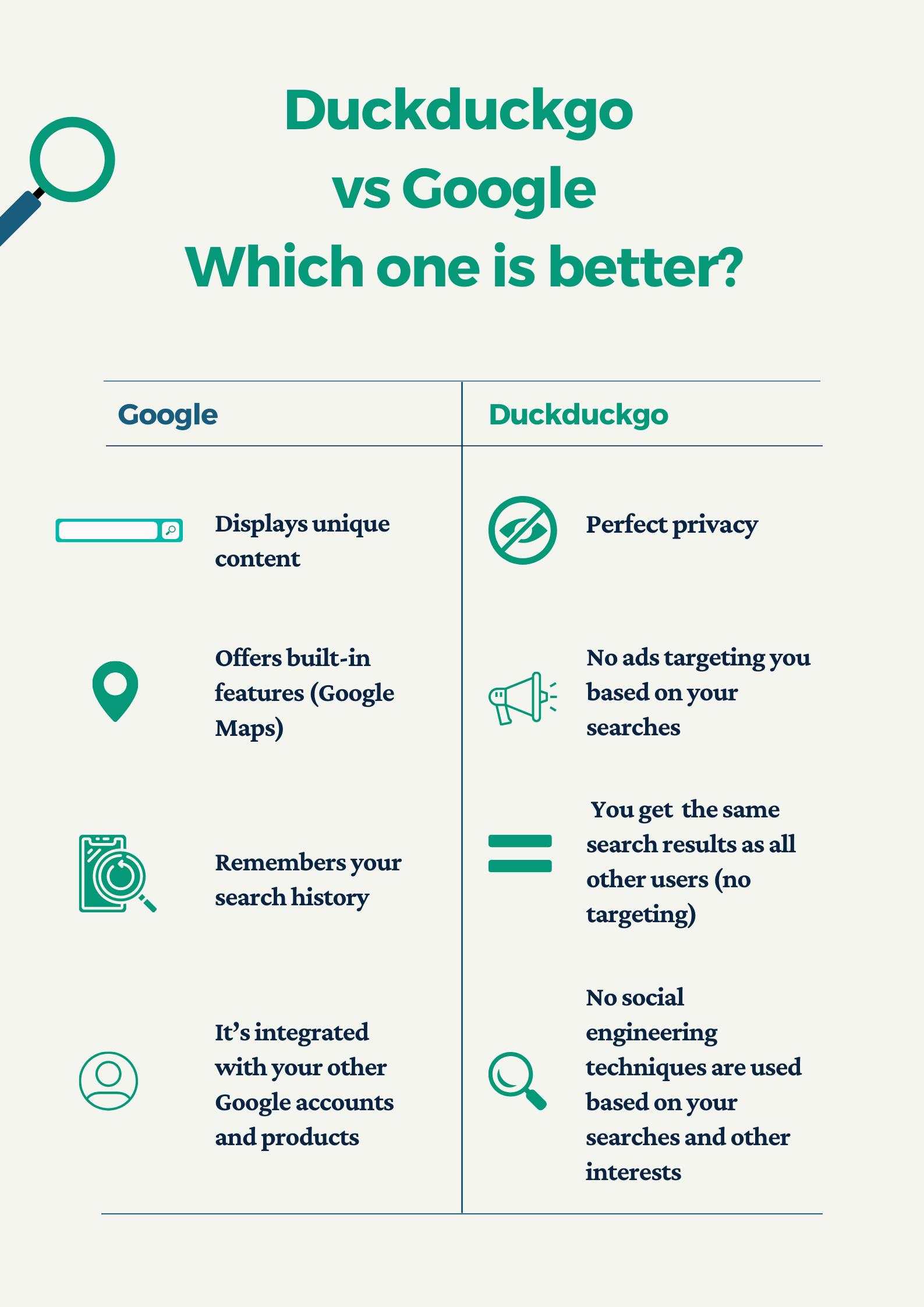 Duckduckgo vs Google: Which One Is the Best Search Engine for You?
