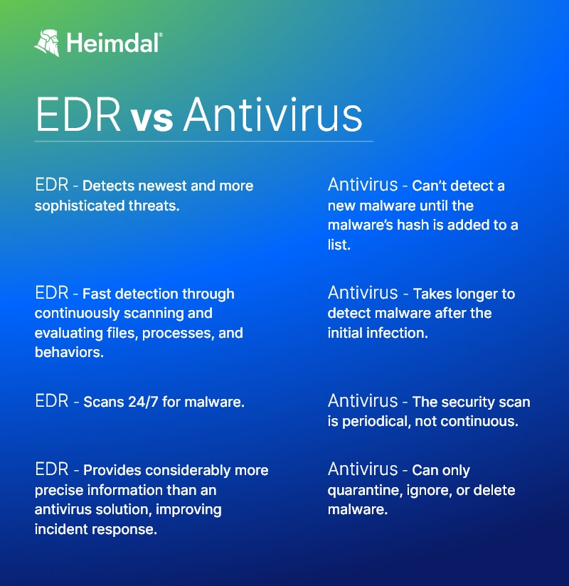 EDR vs. Antivirus: Choose the Best Security Solution for Your Endpoints