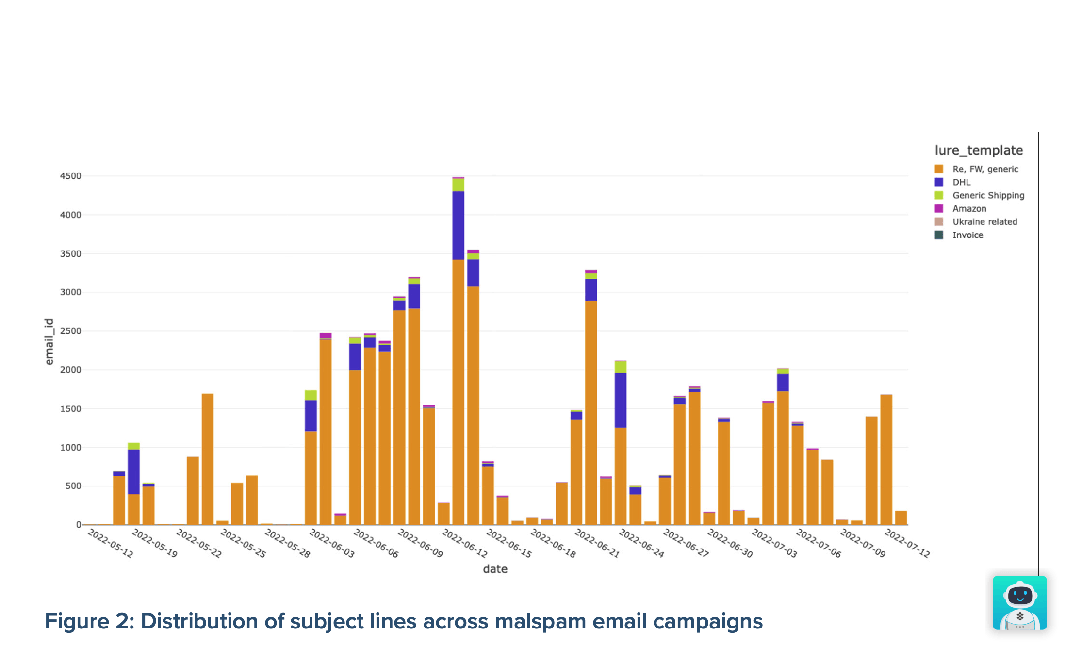 emotet victims