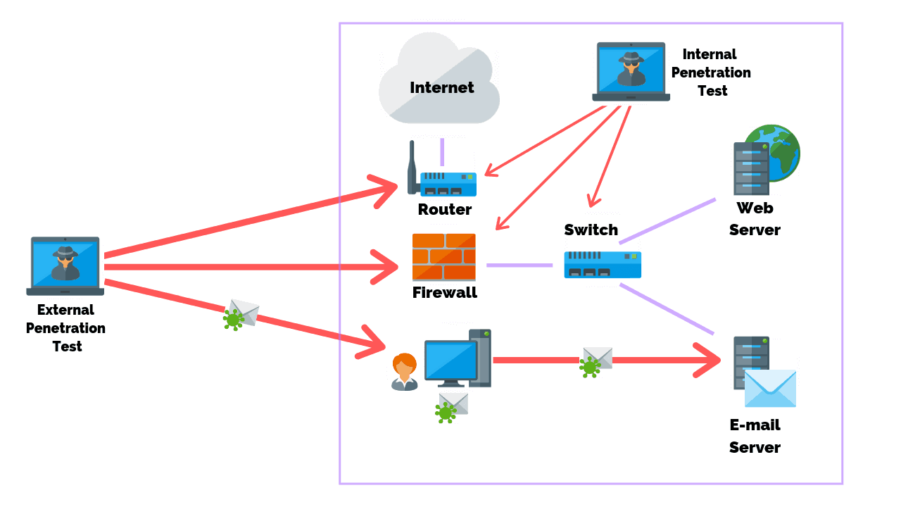 external penetration testing