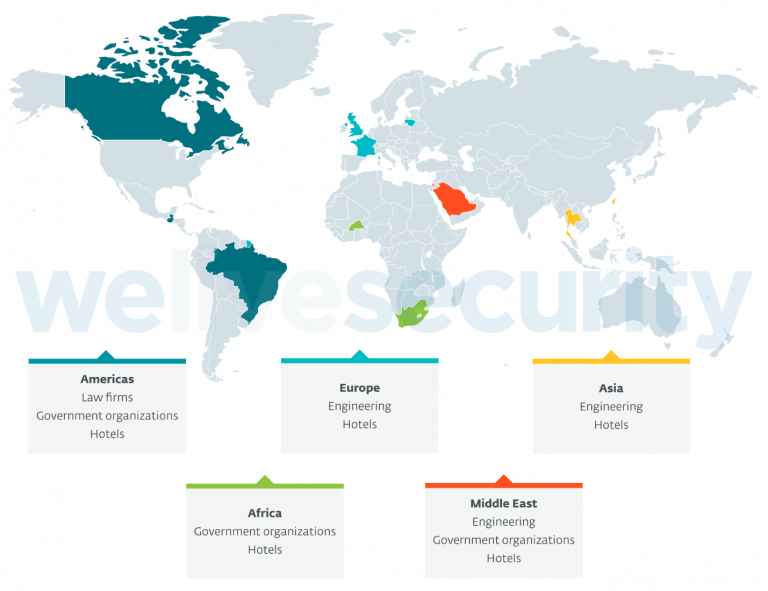 FamousSparrow targets geo distribution