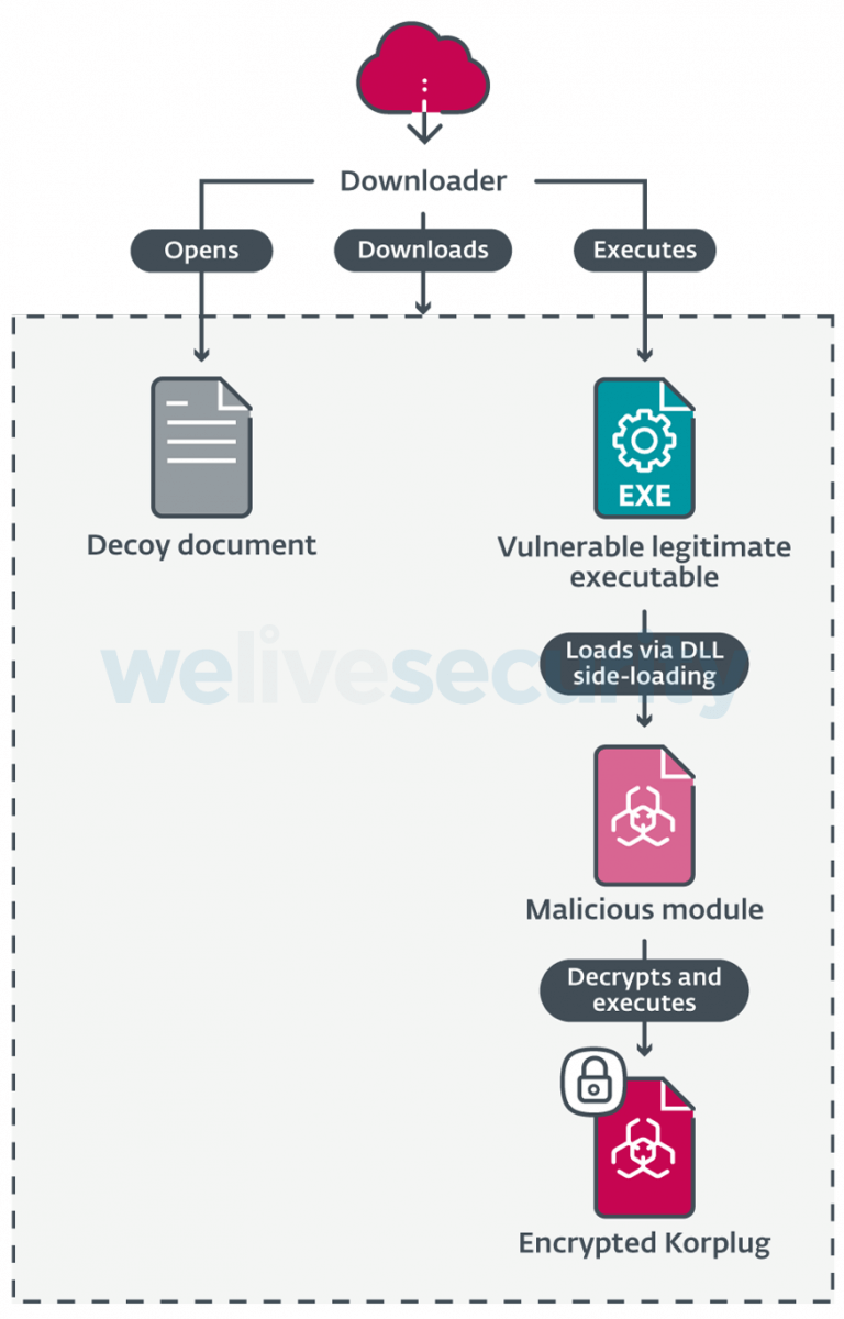 Overview-of-the-deployment-process-for-the-Hodur-Korplug-variant