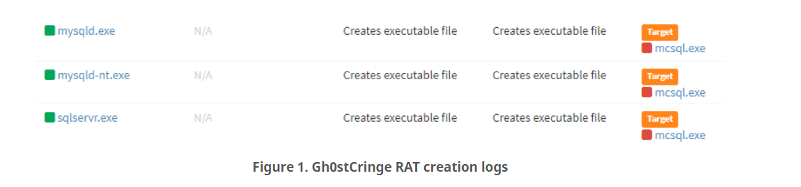 Gh0stCringe RAT creation logs