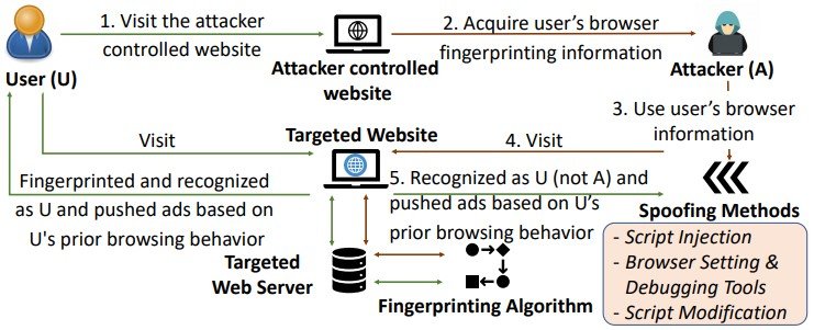 Gummy Browsers attack steps