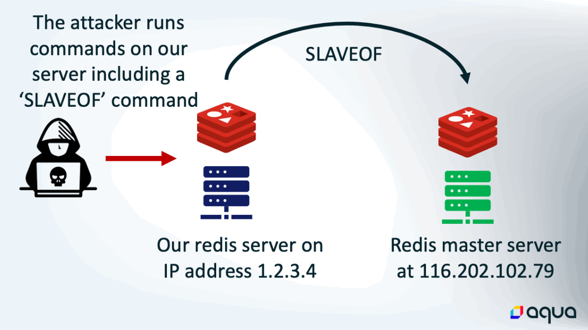 HeadCrab Malware Slaveof