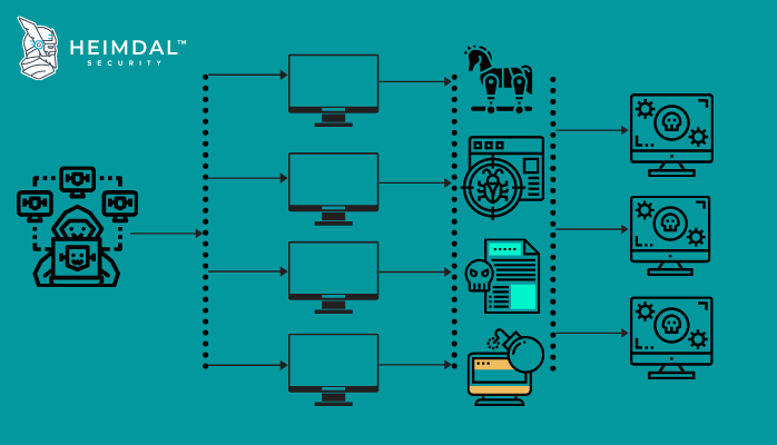 Heimdal Security - what is a botnet