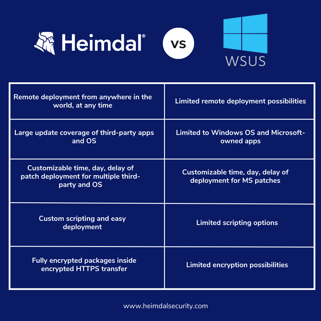 Heimdal vs WSUS