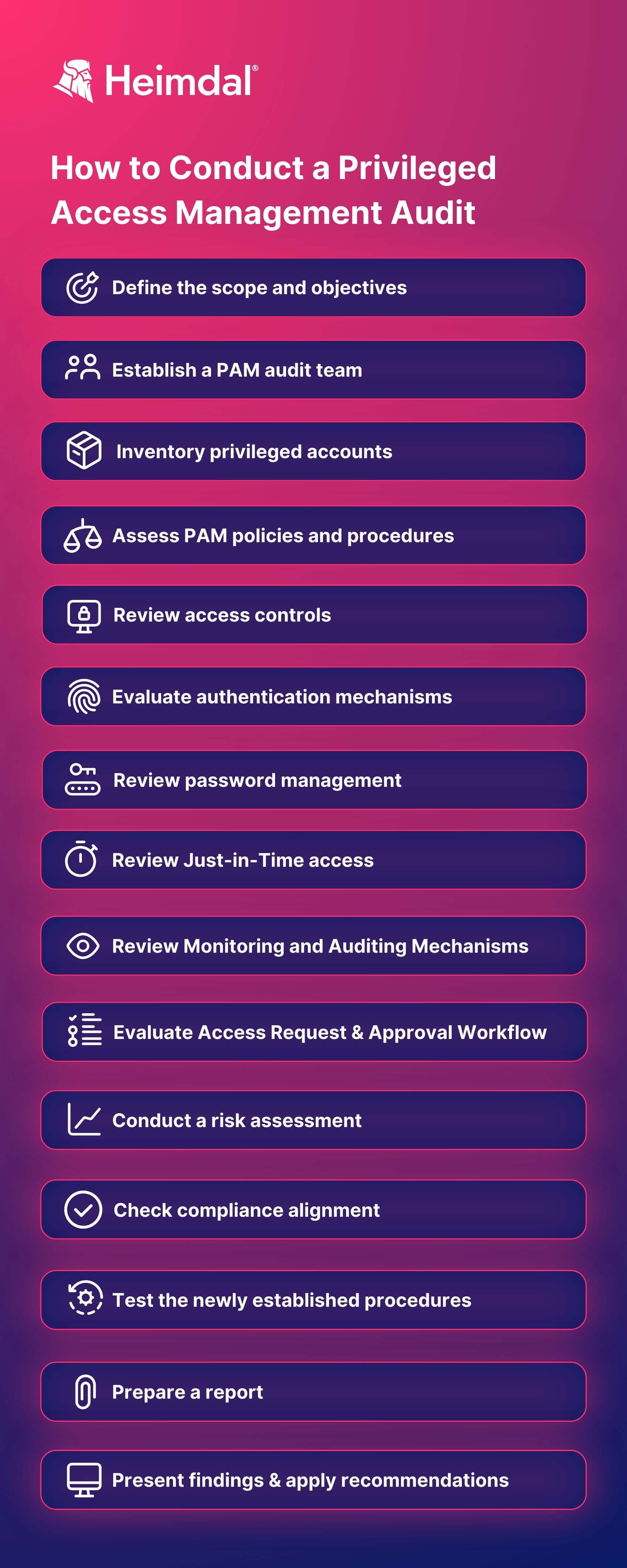 15 step guide to privileged access management audit, fuchsia background, infographic