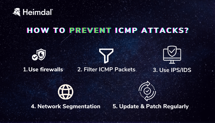 ICMP Patch