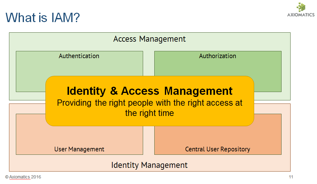 What Is Privilege Management? Workflow And Main Benefits.