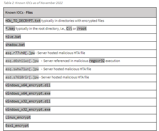 IOCs FBI Hive