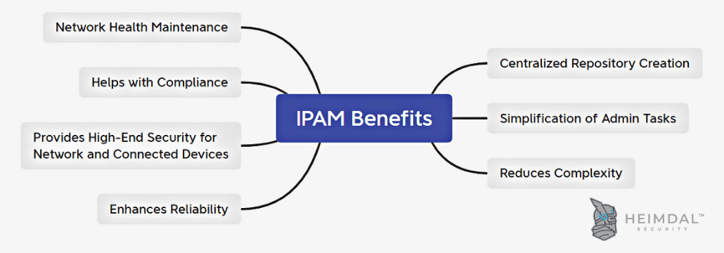 IPAM benefits image
