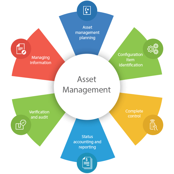 What is an IT Asset Management System?