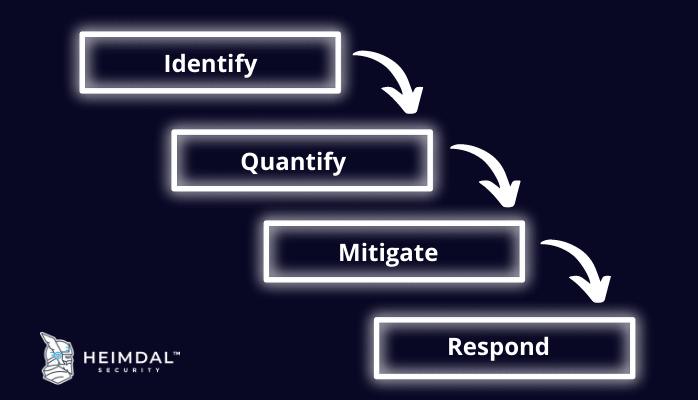 Supply Chain Risk Management SCRM Heimdal