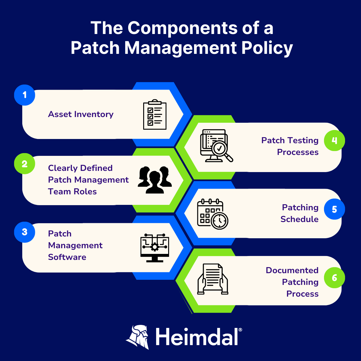 List containing all the components necessary and steps to create an effective patch management policy on a blue background.