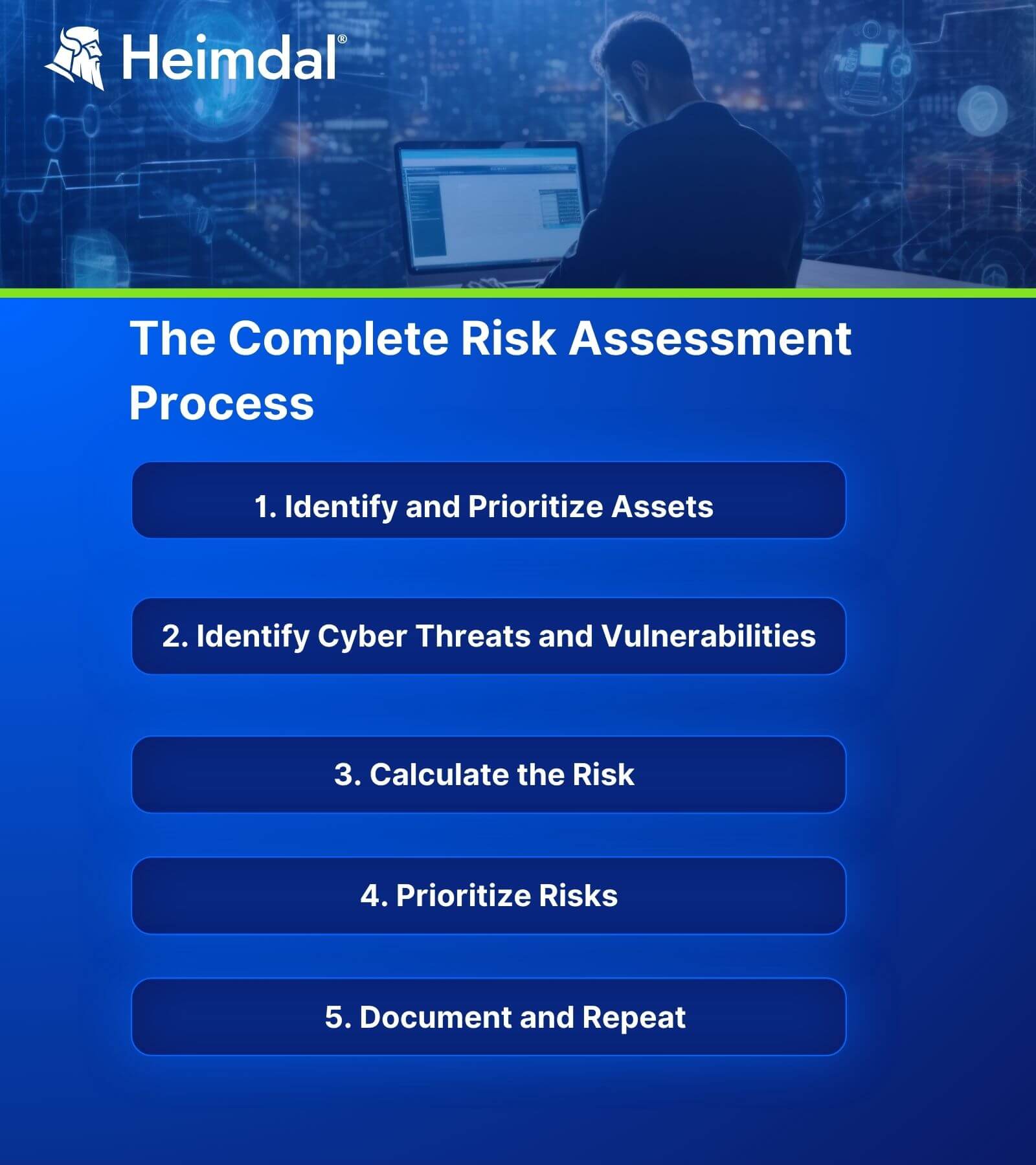 blue cybersecurity infographic showcasing how you can conduct a cybersecurity risk assessment through a step-by-step process