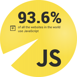 JavaScript usage in websites