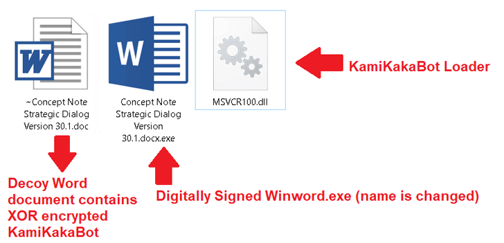 KamikakaBot Malware Infection Technique