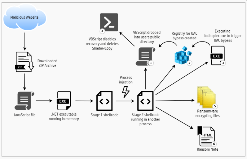 Beware: Magniber ransomware now spreading via fake malicious