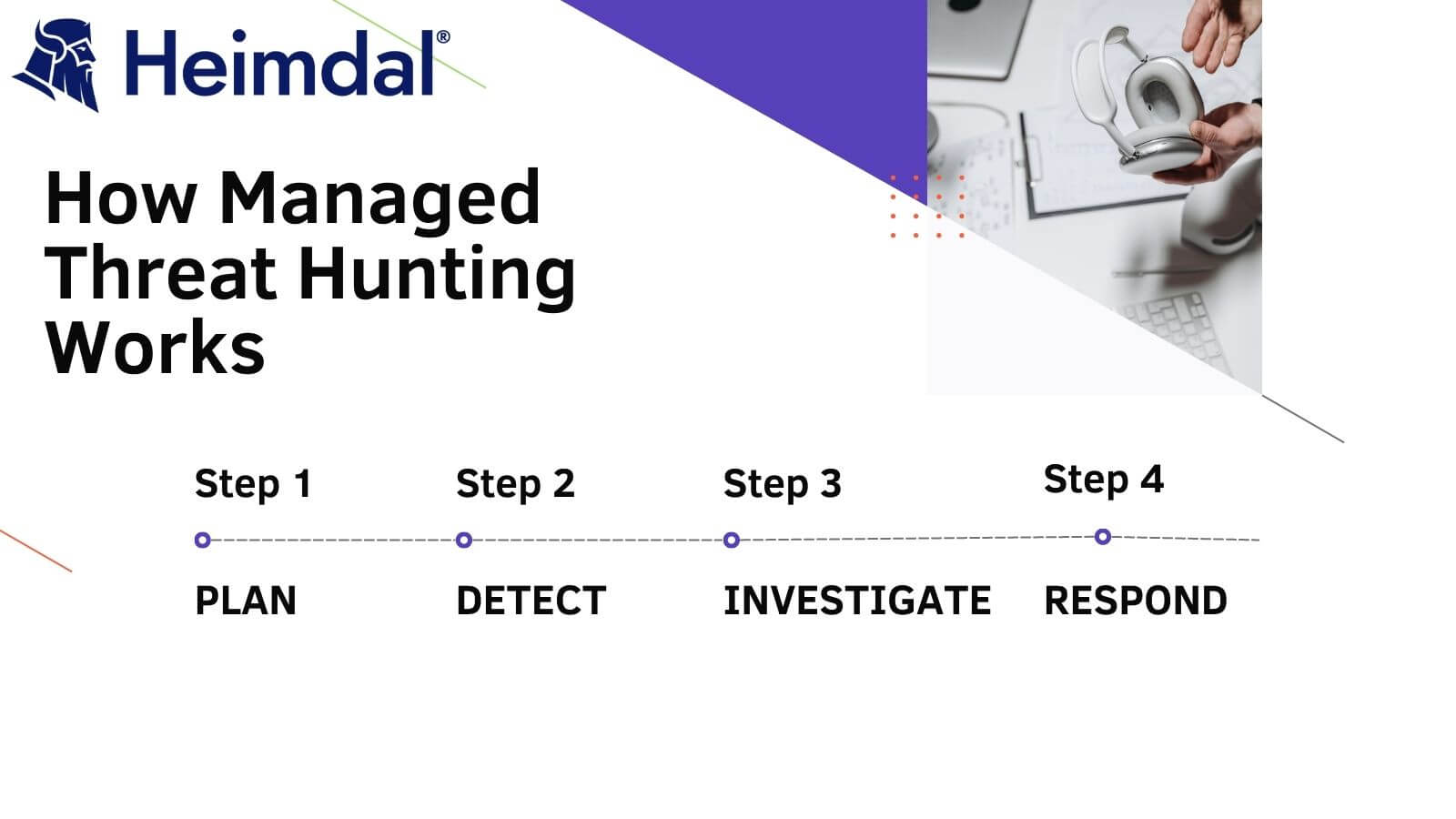 Managed Threat Hunting Steps