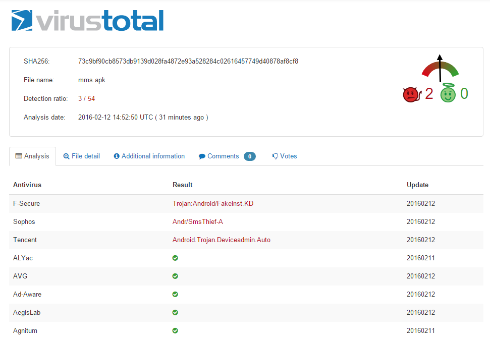 MazarBOT-virustotal-detection-February-1