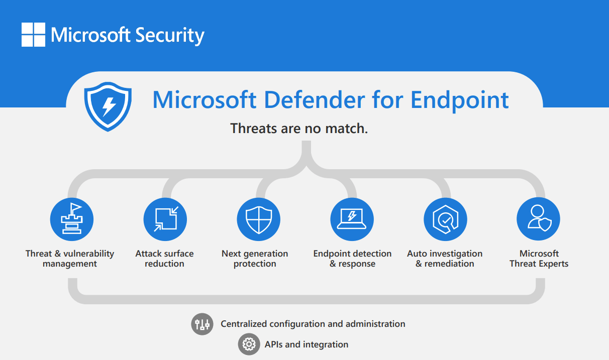 Microsoft Defender for Endpoint