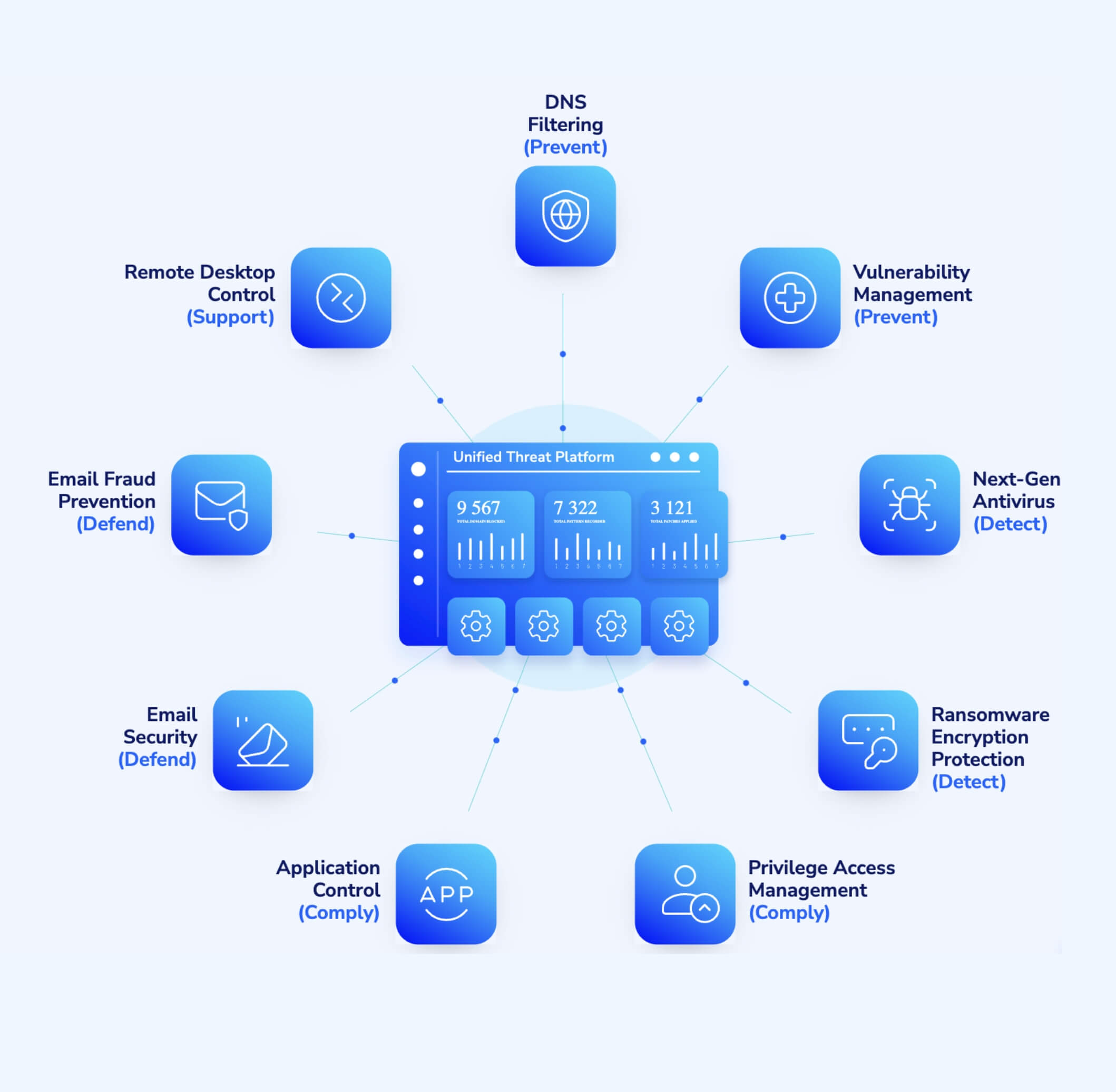 DDoS-as-a-service Attacks. What Are They and How Do They Work?