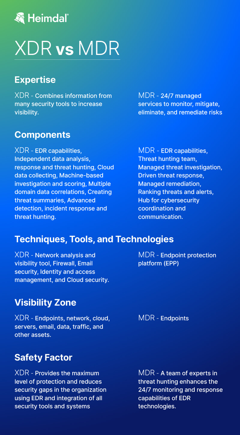 XDR vs MDR: A Comparison of Two Detection and Response Solutions