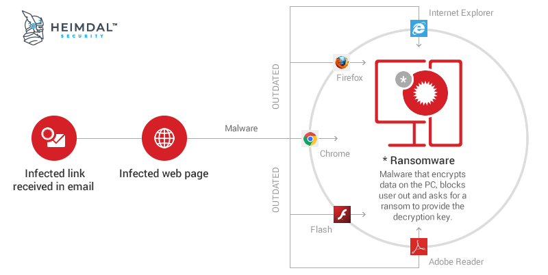 case study internet security