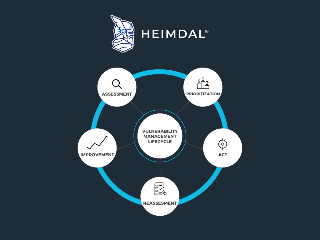 vulnerability management lifecycle graph