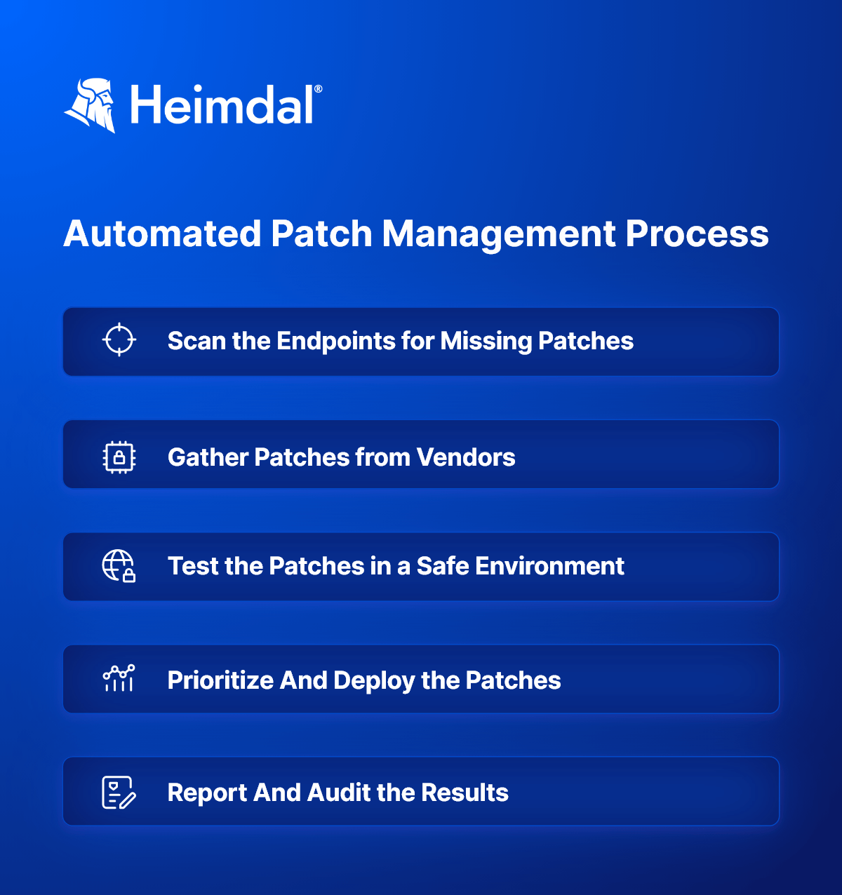 automated patch management process