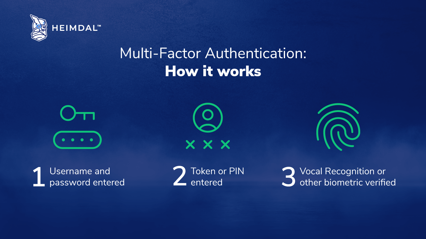 cover image for What is multi-factor authentication? article for Heimdal's blog