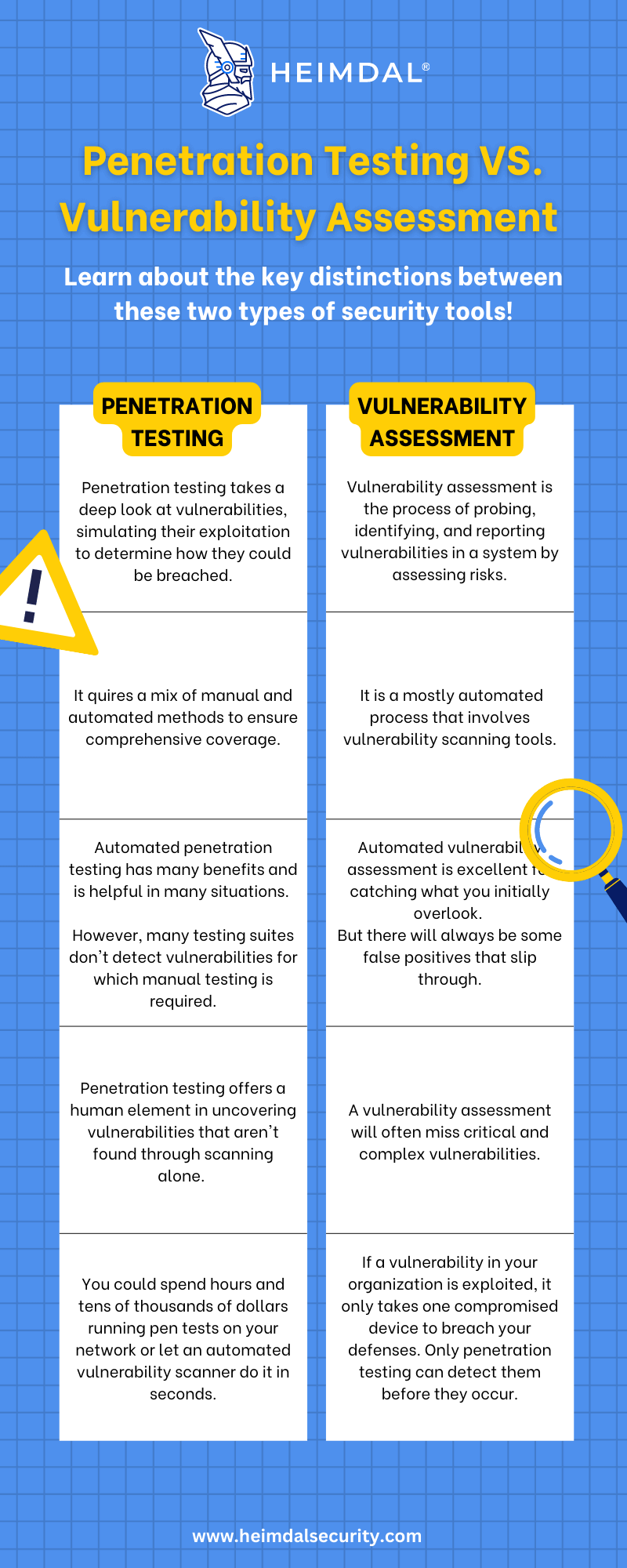 penetration testing vs vulnerability assessment 