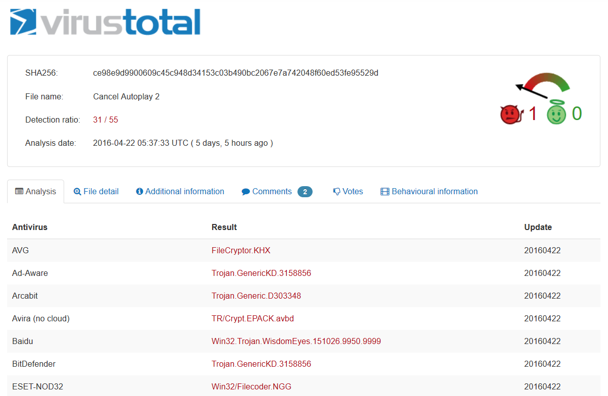 Webroot w32 malware gen. Virustotal. Программа вирус тотал. Win32. Антивирус Pua win32 caypnamer.