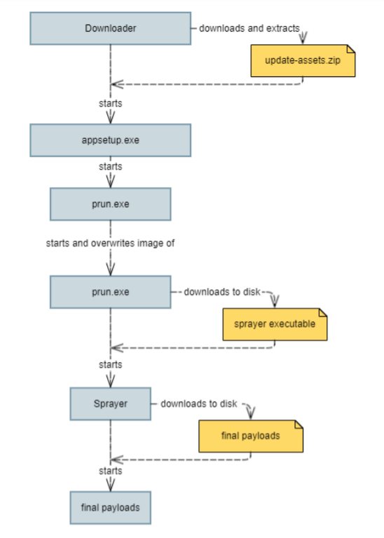 MosaicLoader malware