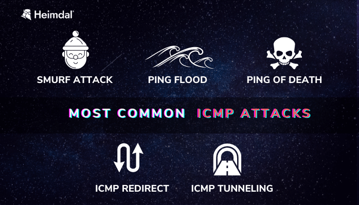 Most Common ICMP attacks