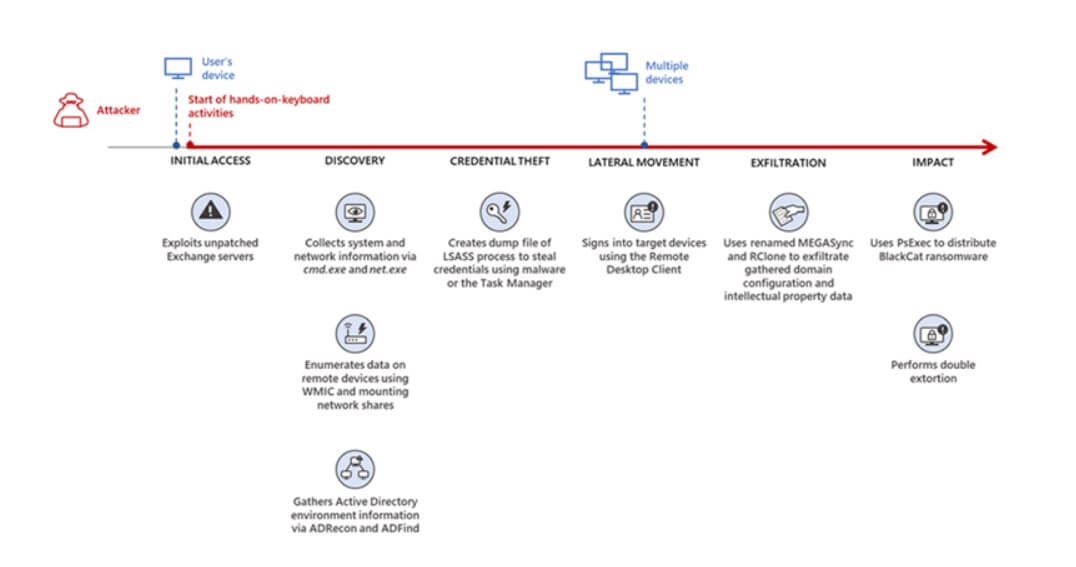 US Marshals to Unveil 'Fully Reconstituted System' Following Ransomware  Attack - Nextgov/FCW