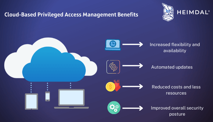 Privileged Access Management (PAM) - What Is Cloud-Based PAM