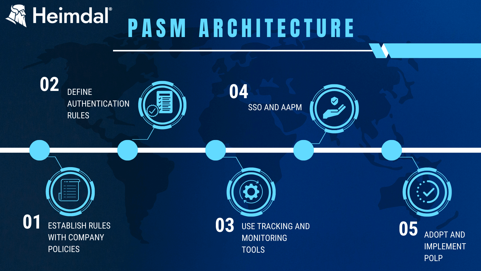 Privileged Account and Session Management - Architecture Basics